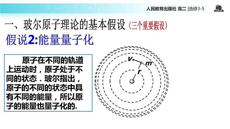 【教学课件】《 玻尔的原子模型》（人教版）06