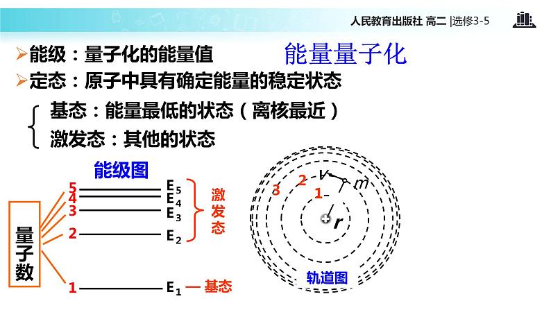 【教学课件】《 玻尔的原子模型》（人教版）07