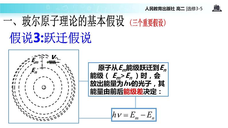 【教学课件】《 玻尔的原子模型》（人教版）08