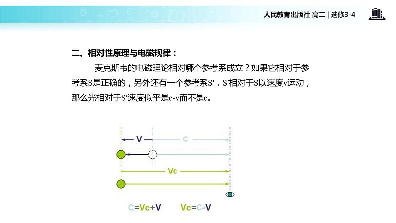 【教学课件】《相对论的诞生》（人教）06