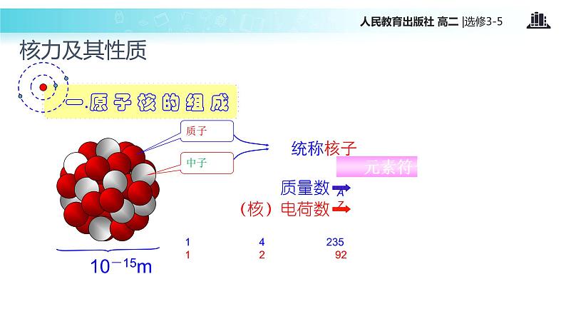 【教学课件】《 核力与结合能》（人教版）02