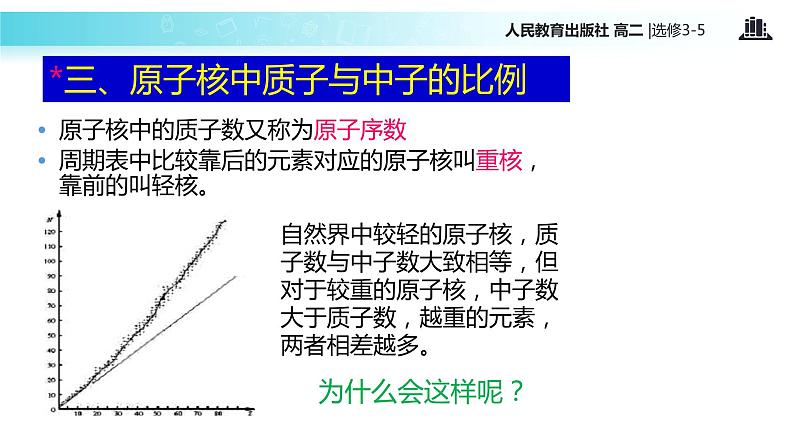 【教学课件】《 核力与结合能》（人教版）07