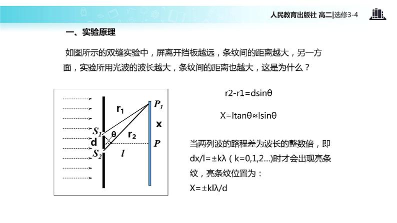 【教学课件】《实验：用双缝干涉测量光的波长》（人教版）03