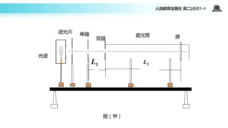 【教学课件】《实验：用双缝干涉测量光的波长》（人教版）06