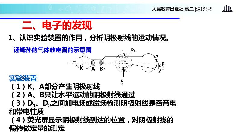【教学课件】《 电子的发现》（人教版）05