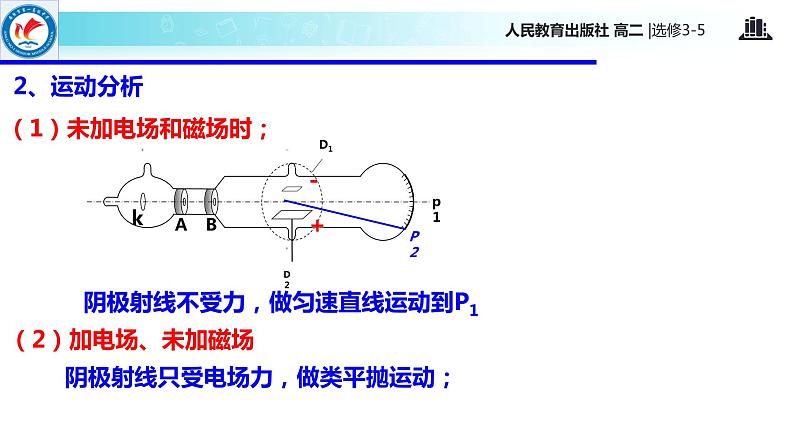 【教学课件】《 电子的发现》（人教版）06