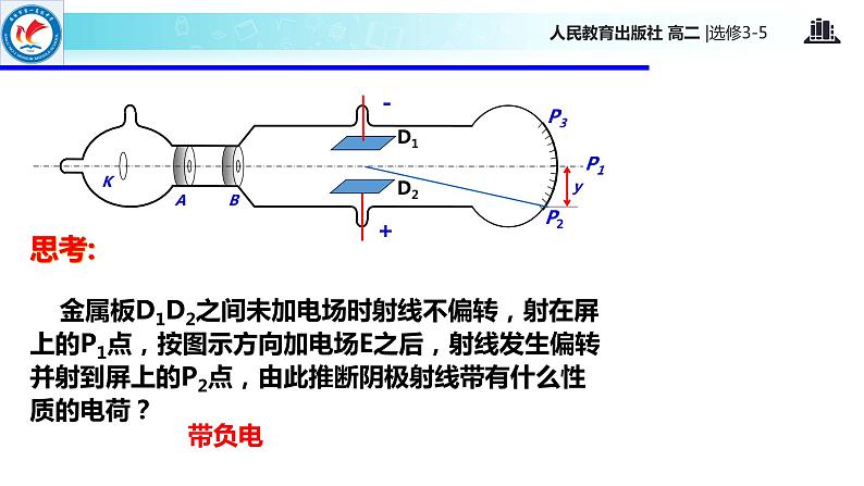 【教学课件】《 电子的发现》（人教版）07