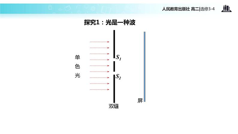 【教学课件】《光的干涉》（人教版）07