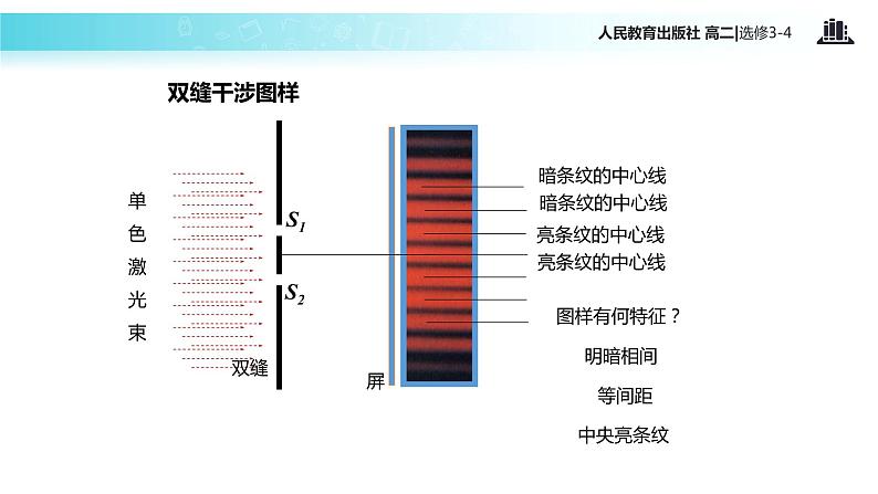 【教学课件】《光的干涉》（人教版）08