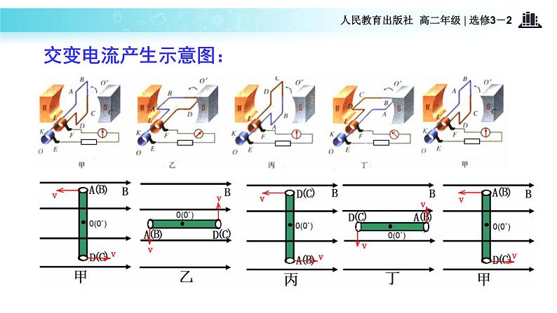 【教学课件】《1．交变电流》（人教）05