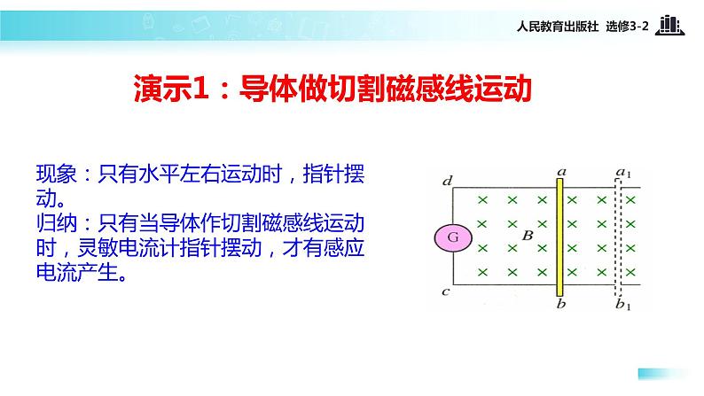 【教学课件】《4.2探究电磁感应的产生条件》（人教）06