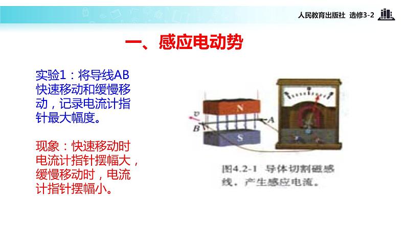 【教学课件】《4.4法拉第电磁感应定律》（人教）05