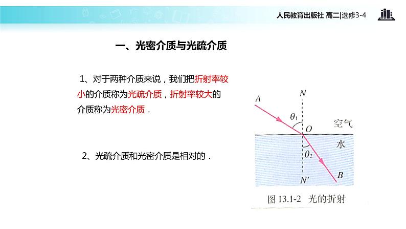 【教学课件】《全反射》（人教版）02