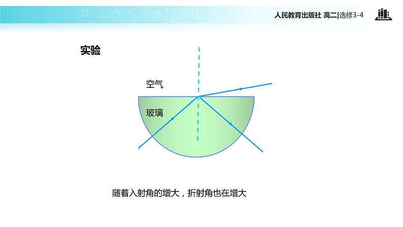 【教学课件】《全反射》（人教版）04