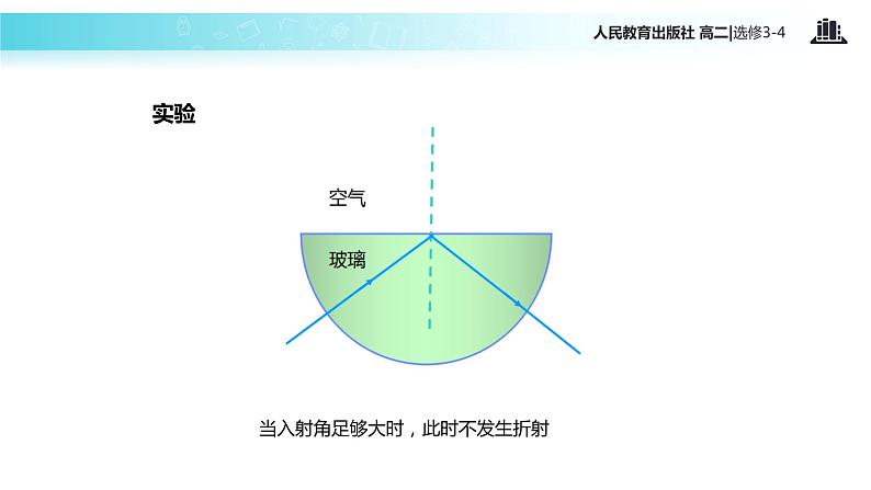 【教学课件】《全反射》（人教版）05