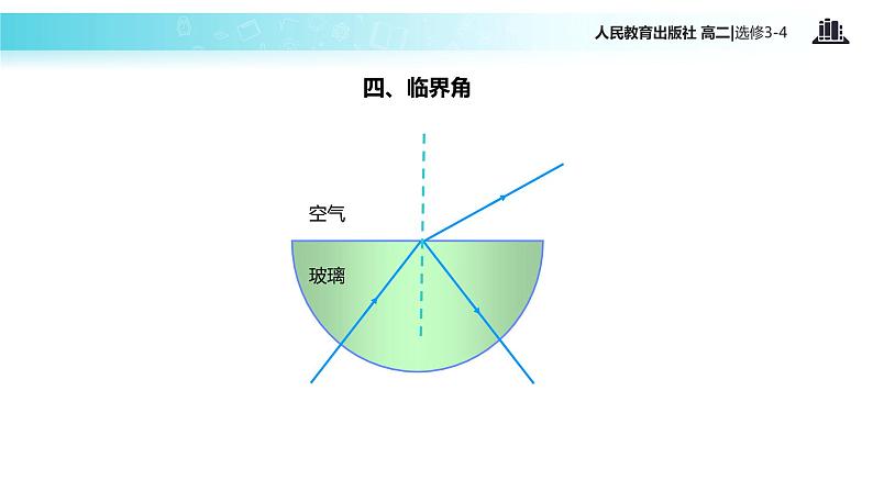 【教学课件】《全反射》（人教版）08