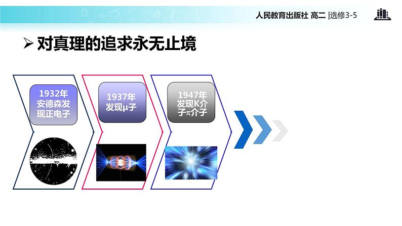 【教学课件】《粒子和宇宙》（人教版）03