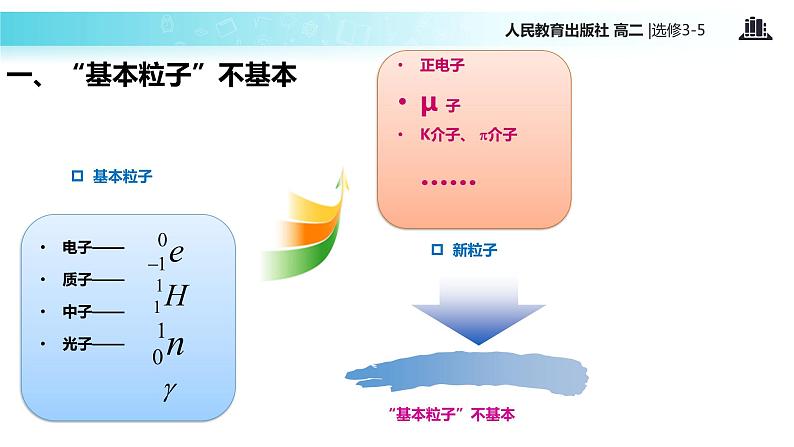 【教学课件】《粒子和宇宙》（人教版）08