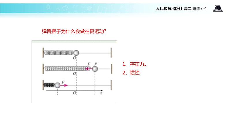 【教学课件】《简谐运动的回复力和能量》（人教版）04