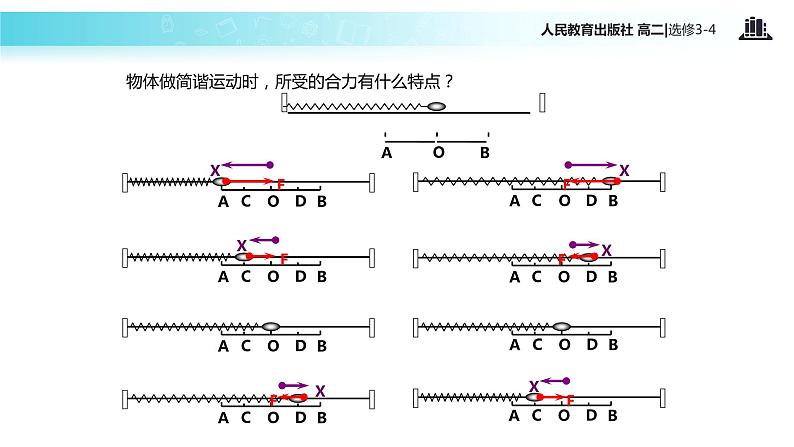 【教学课件】《简谐运动的回复力和能量》（人教版）05