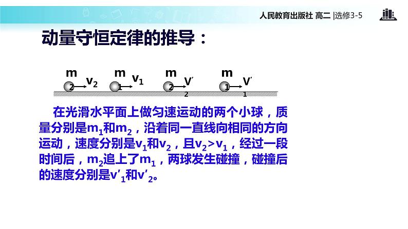 【教学课件】《动量守恒定律》（人教版）06