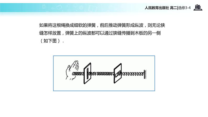 【教学课件】《光的偏振》（人教版）04