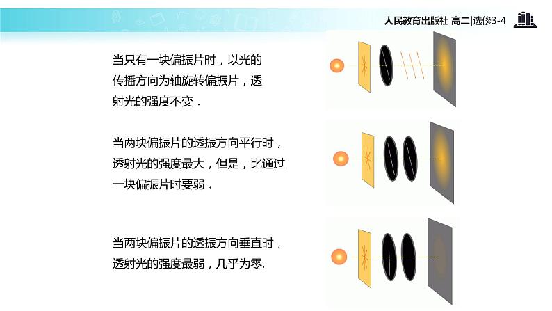 【教学课件】《光的偏振》（人教版）07