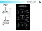 【教学课件】《 核聚变》（人教版）