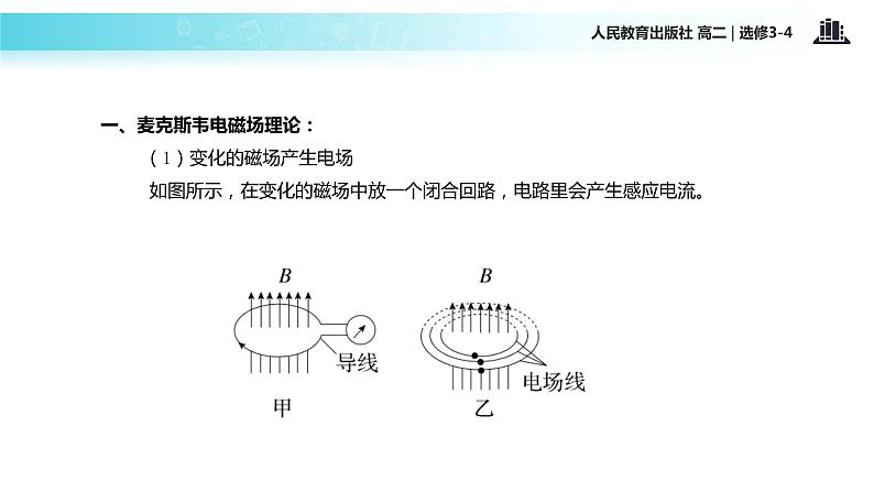 【教学课件】《电磁波的发现》（人教）03