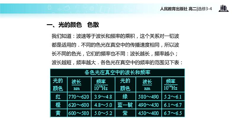 【教学课件】《 光的颜色  色散》（人教版）05