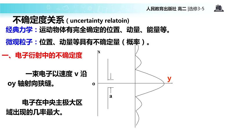 【教学课件】《 不确定性关系》（人教版）05