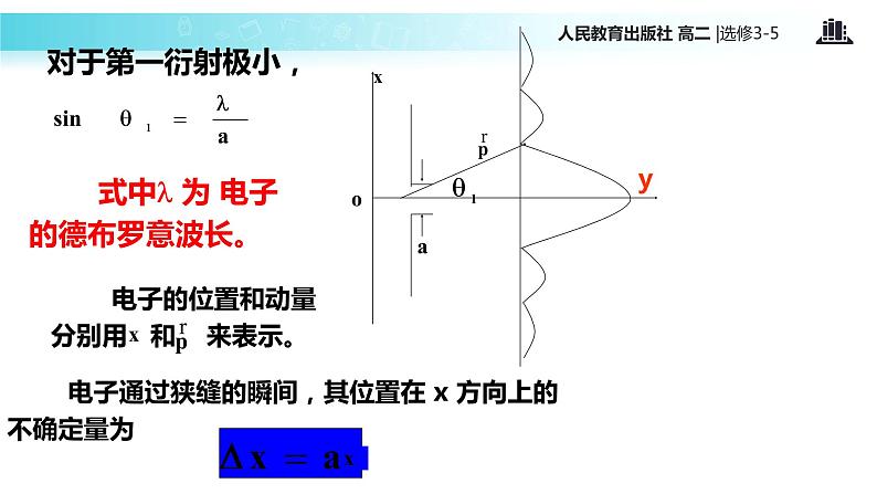 【教学课件】《 不确定性关系》（人教版）07