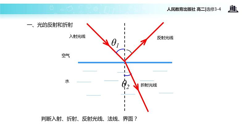 【教学课件】《光的反射与折射》（人教版）第4页