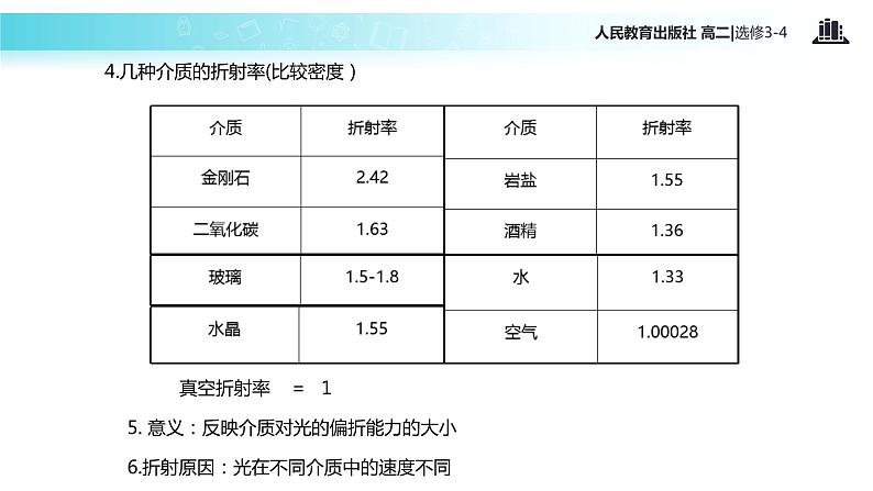 【教学课件】《光的反射与折射》（人教版）第8页