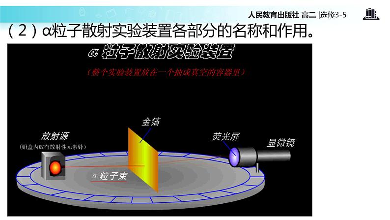 【教学课件】《 原子的核式结构模型》（人教版）05