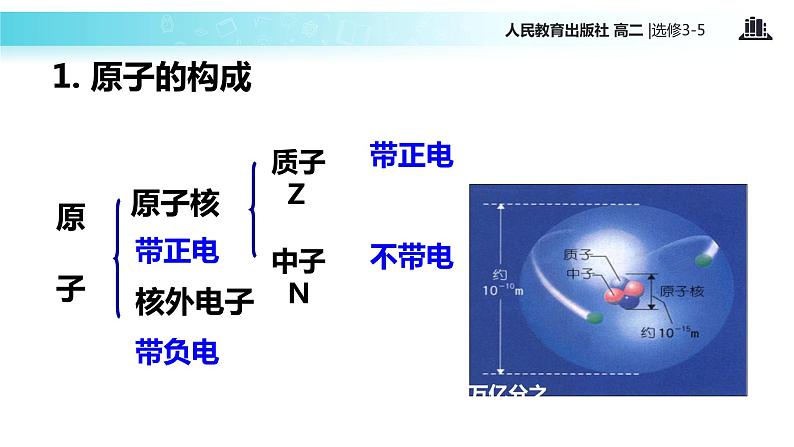 【教学课件】《 原子核的组成》（人教版）04