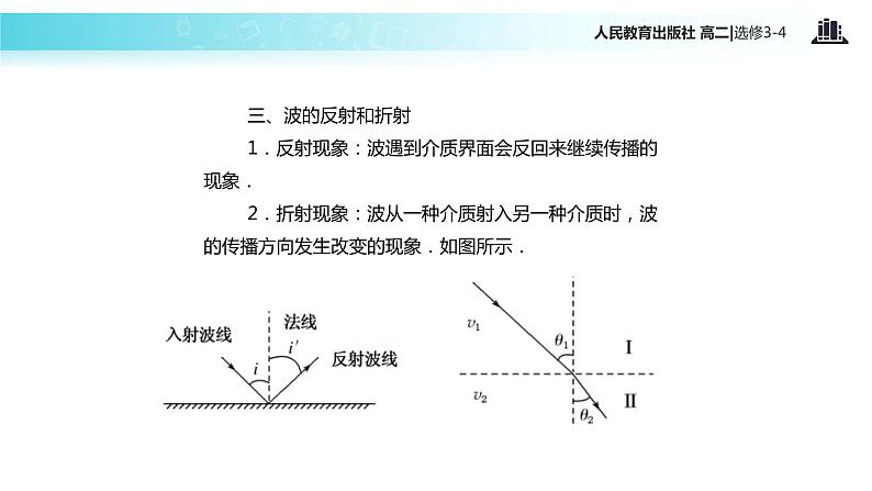 【教学课件】《惠更斯原理》（人教版）07