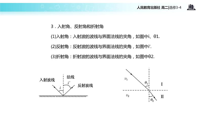 【教学课件】《惠更斯原理》（人教版）08