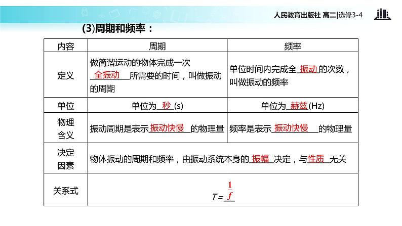 【教学课件】《简谐运动的描述》（人教版）04