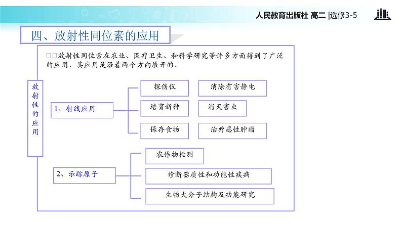 【教学课件】《 放射性的应用与防护》（人教版）05