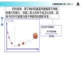 【教学课件】《核裂变》（人教版）