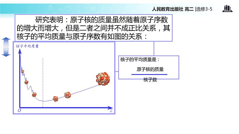 【教学课件】《核裂变》（人教版）03