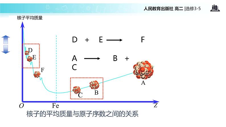 【教学课件】《核裂变》（人教版）04