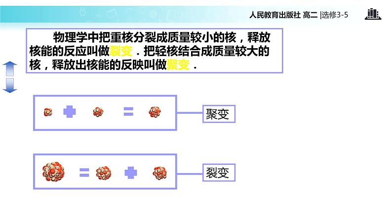 【教学课件】《核裂变》（人教版）05