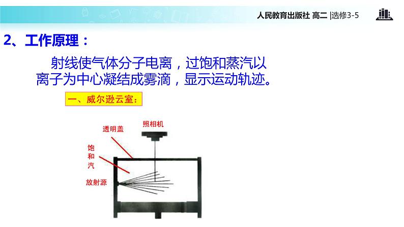 【教学课件】《 探测射线的方法》（人教版）05