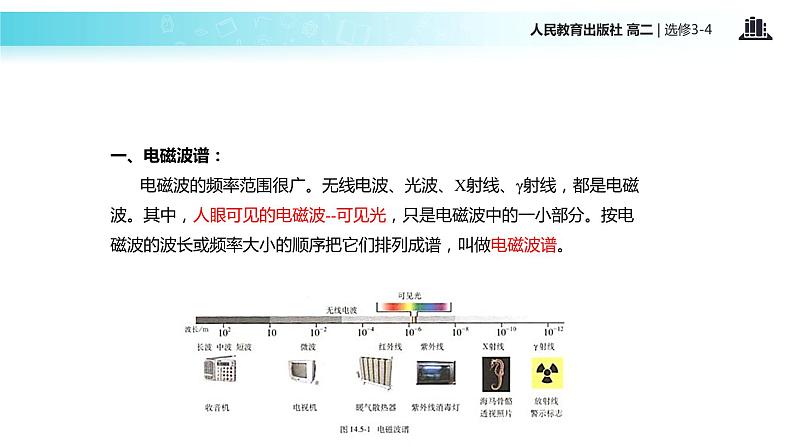 【教学课件】《电磁波谱》（人教）04