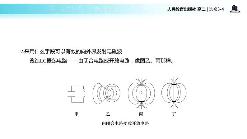 【教学课件】《电磁波的发射和接收》（人教）06