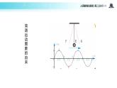 【教学课件】《波的图像》（人教版）