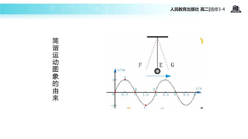 【教学课件】《波的图像》（人教版）第3页