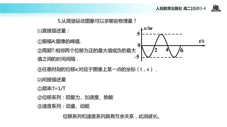 【教学课件】《波的图像》（人教版）第5页